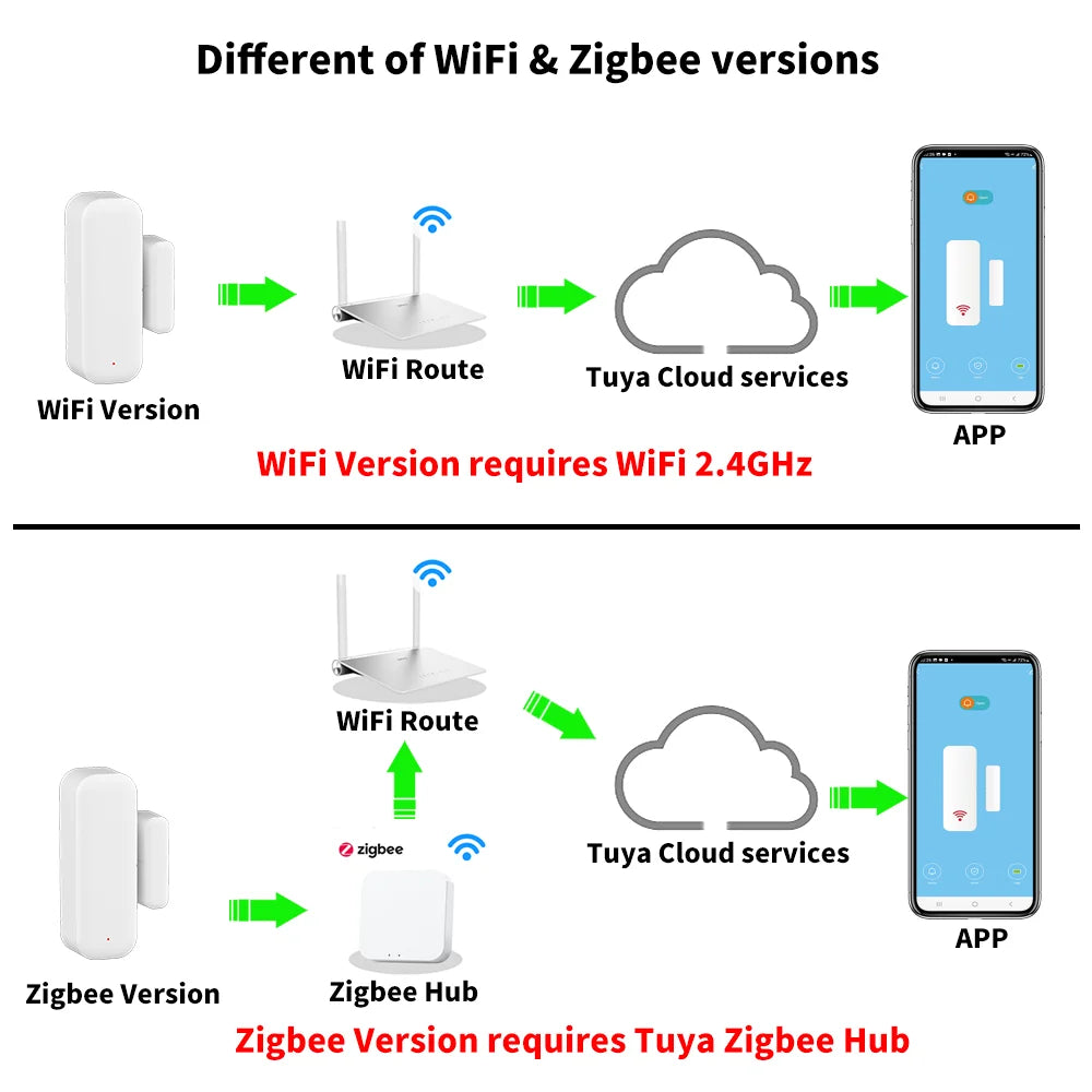 Smart Door & Window Sensor — WiFi Alerts to Your Phone