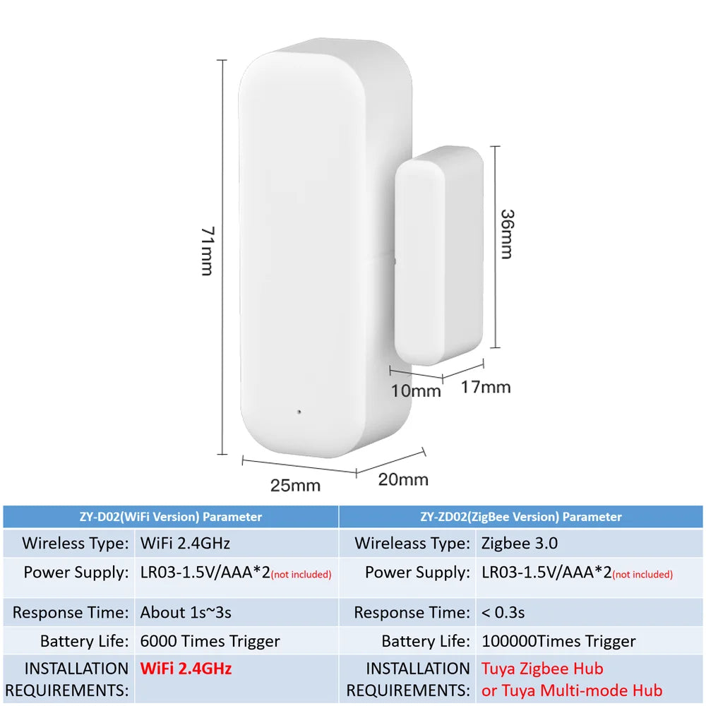 Smart Door & Window Sensor — WiFi Alerts to Your Phone